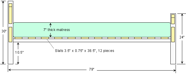 Twin Size Bed Frame Dimensions