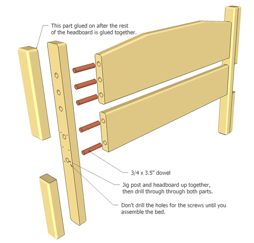 The holes for the dowels are best drilled by clamping the headboard 