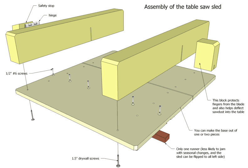 Small table saw sled plans