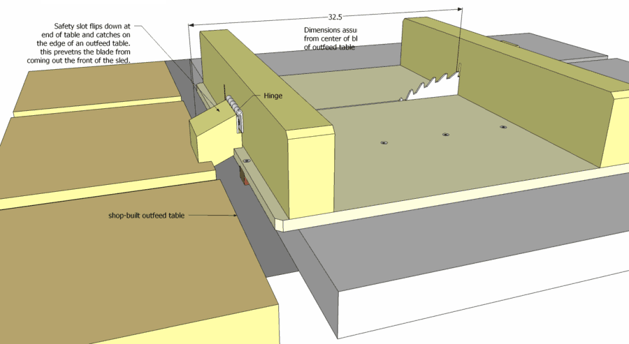 Small table saw sled plans