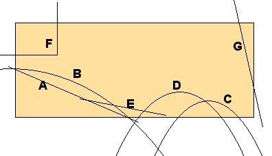 how the profile was cut