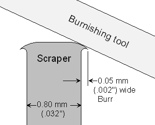 burnishing geometry