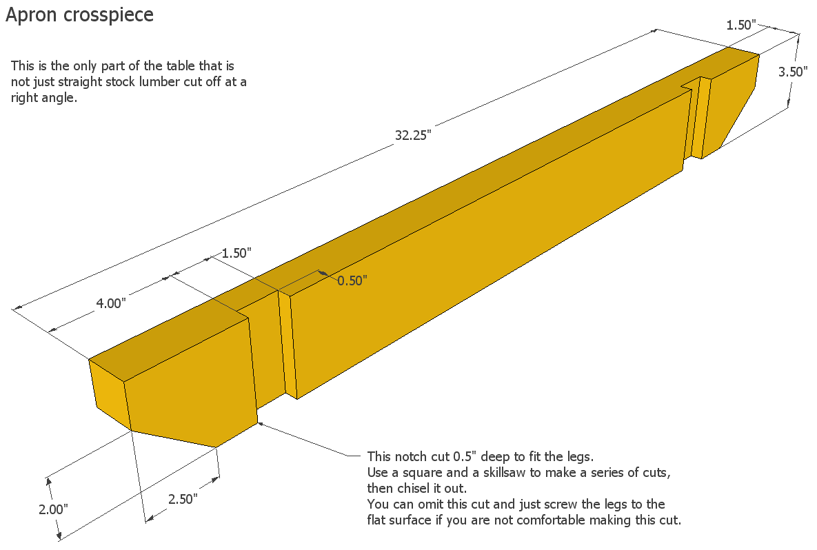  , all the parts of the frame are just 2x4's cut off atright angles